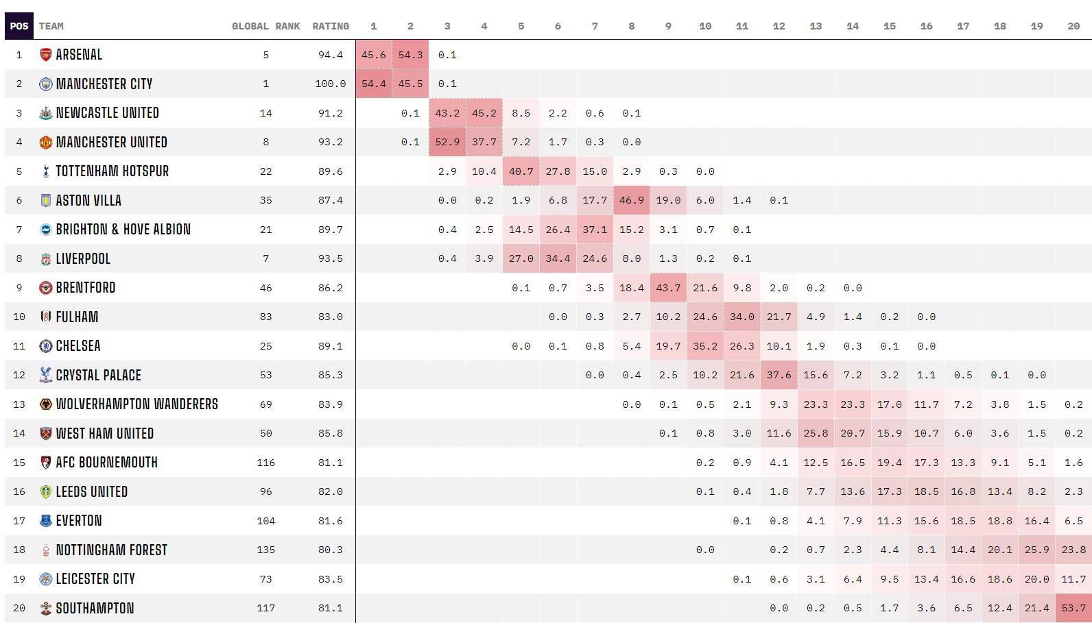 NBA伤病爵士VS鹈鹕爵士：马尔卡宁缺席　鹈鹕：马特-里安、麦科勒姆、特雷-墨菲缺席快船VS掘金快船：梅森-普拉姆利、波士顿缺席掘金：约基奇、阿隆-戈登、贾马尔-穆雷、钱查尔缺席专家推荐【单舞飞扬】足球推荐近13中12早场带来巴甲解析【天机老人】足球推荐4连红早场带来巴甲解析【大自然】足球推荐7中6早场带来玻利甲解析今日是周二，早场有巴甲、阿超赛事，晚间亚冠赛事继续进行。